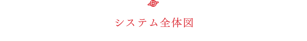 システム全体